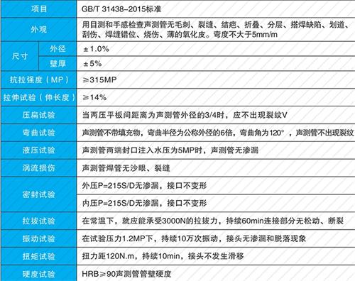 同安法兰式声测管现货性能特点